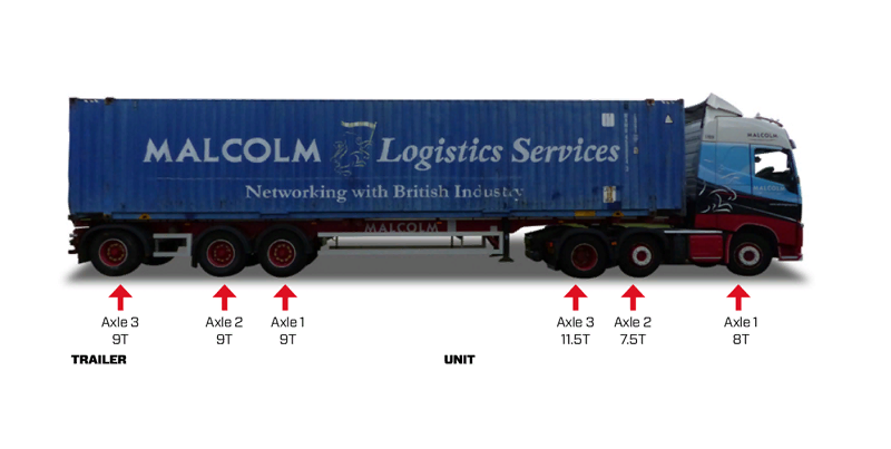 предельно допустимая масса автопоезда